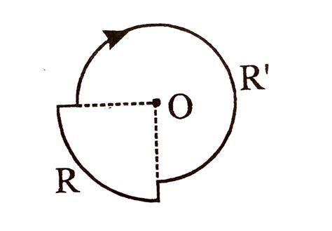 A current of I ampere is flowing throught each of the bent wires as ...