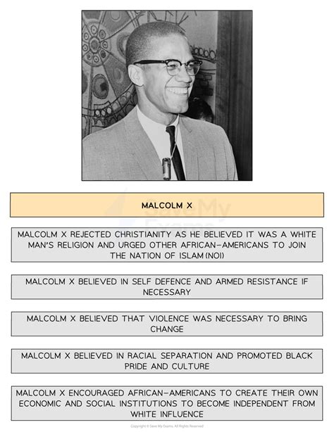 Malcom X | Edexcel GCSE History Revision Notes 2024