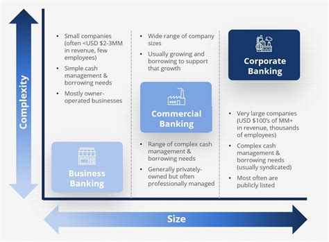 Examples Of Commercial Banks