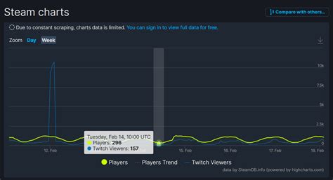 MultiVersus Steam player count drops over 99% since launch - El Mundo Tech