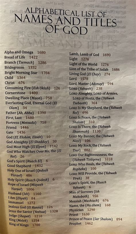 The Vocative Names Of God!. How many names do you know??? | by Dr. E.R. Báez | Author’s ...