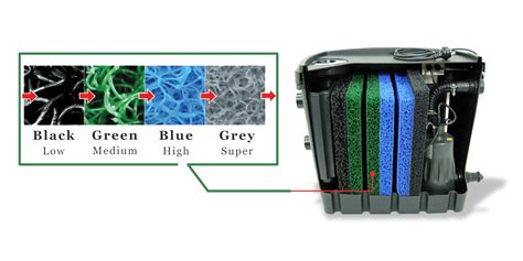 RV Grey Water Recycling: How to Filter & Reuse On the Road - Water Wise ...