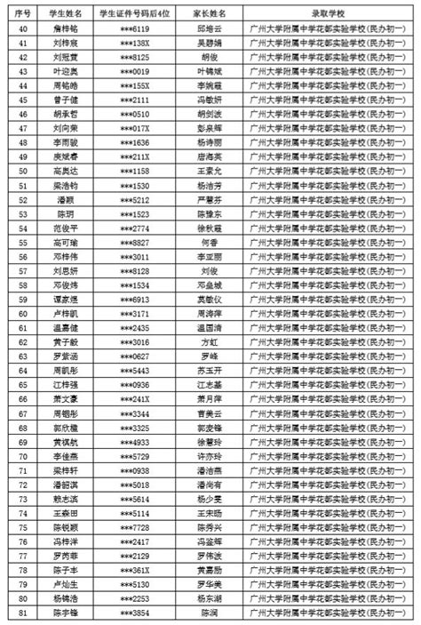 2020广州市番禺仲元实验学校小升初电脑派位摇号录取名单_小升初网