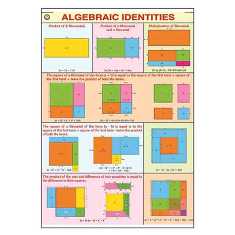 Algebra Identities