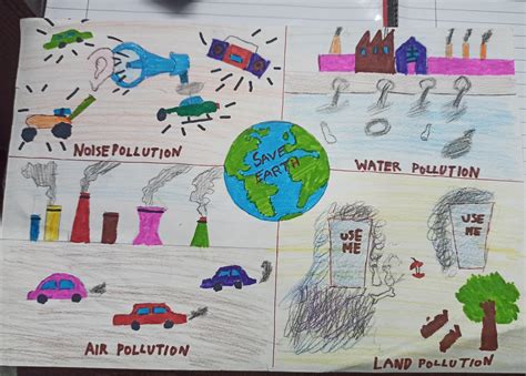 plz send me a poster on save earth and environmental pollution its ...