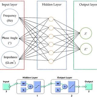 Artificial Neural Network Algorithm 的图像结果
