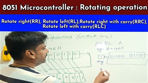 Rotate Right Operation 的图像结果