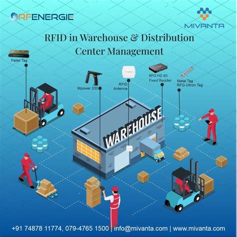 Warehouse Management System - Rfid Warehouse Management System ...