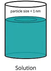 Important Points: Is matter around us Pure? - Science Class 9 PDF Download