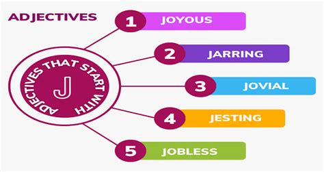 Adjectives That Start with J | Positive & Negative "J" Adjectives
