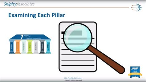 Session 5: Shipley Associates - 7 Pillars of Effective Proposals | PPTX