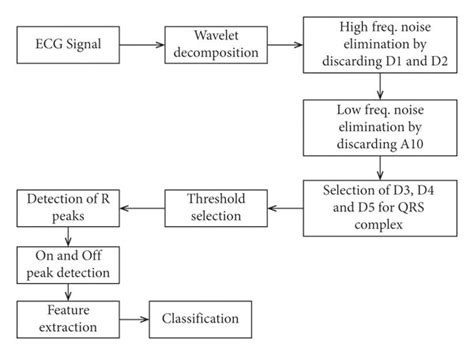 Image result for Beat Detection Algorithm