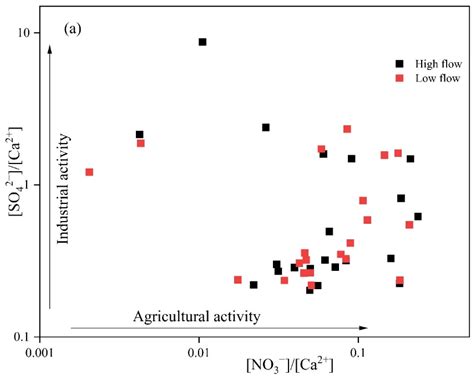 Research on the Features and Driving Factors of Shallow Groundwater ...