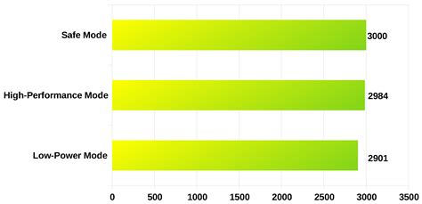Fault-Tolerant FPGA-Based Nanosatellite Balancing High-Performance and ...