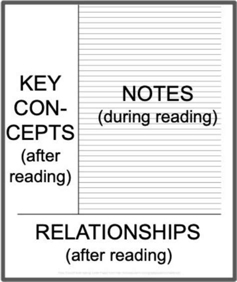 Image result for Cornell Notes Structure