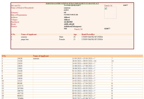 MGNREGA Telangana Job Card List 2024-25 | Telangana NREGA Job Card ...