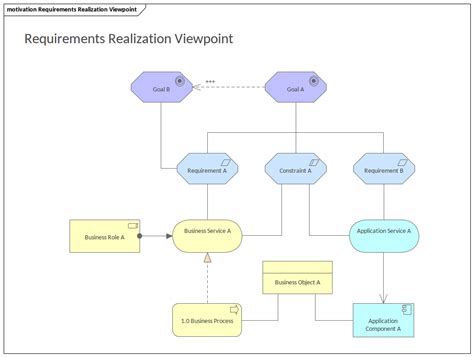 Realization Java Example 的图像结果