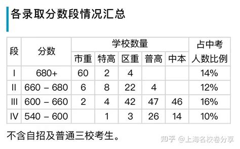 广州中考怎样才能考到720大家各科都是多少分才上700的的？ - 知乎