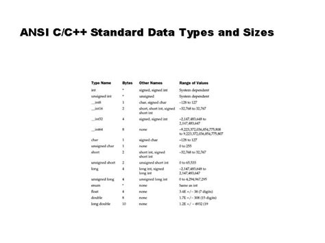 Image result for Example Project Plan for Software Testing