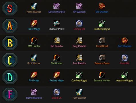 WotLK PvP DPS Tier List / Rankings - WotLK Classic - Warcraft Tavern