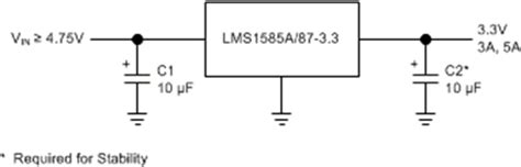 LMS1587IS-3.3/NOPB Texas Instruments | Mouser India