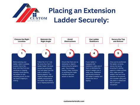 Image result for Using an Extended Ladder Safely