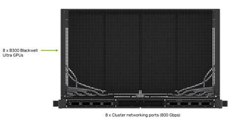 Introduction to NVIDIA DGX B300 Systems — NVIDIA DGX B300 User Guide