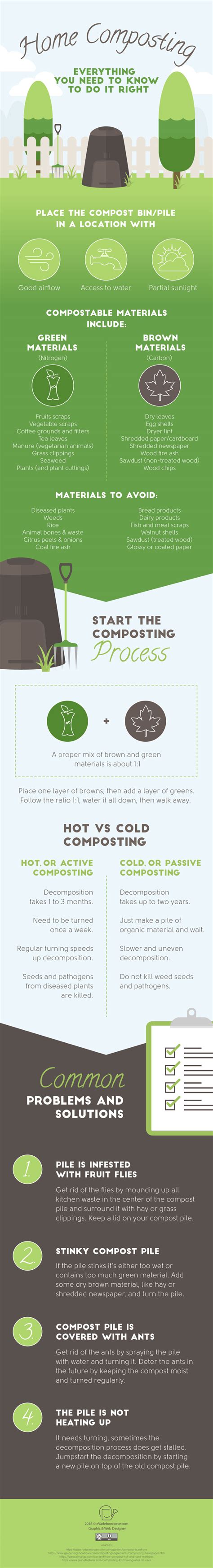 Composting Infographic 的图像结果