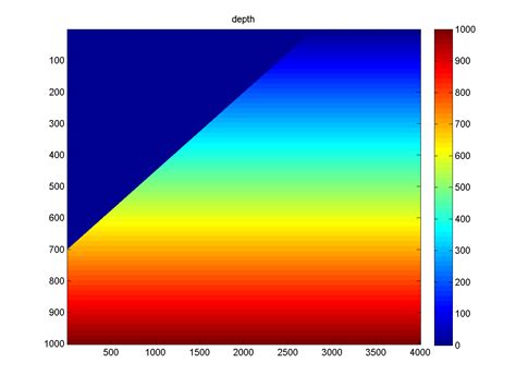 How to Rotate a Matrix MATLAB 的图像结果