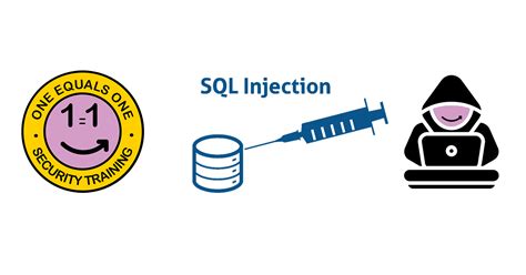 SQL Injection Explained 的图像结果