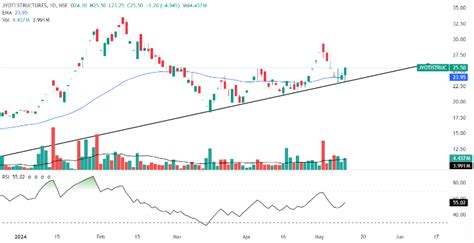 Top 3 breakout stocks trading below Rs 100 - 13 May 2024 | Angel One