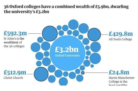 英国留学在剑桥如何找学生公寓 剑桥租房多少钱一周-集好家全球租