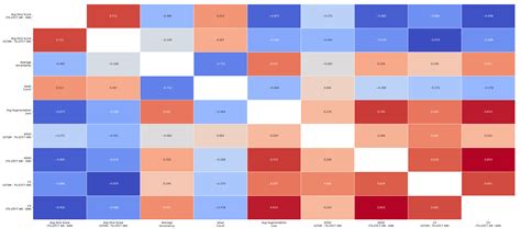 Evaluating Medical Image Segmentation Models Using Augmentation