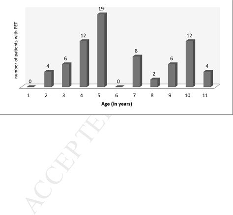 Figure 1 from Prevalence of pressure equalization tube placement and ...