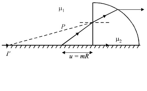 A quarter cylinder of radius R and refractive index 1.5 is placed on a ...