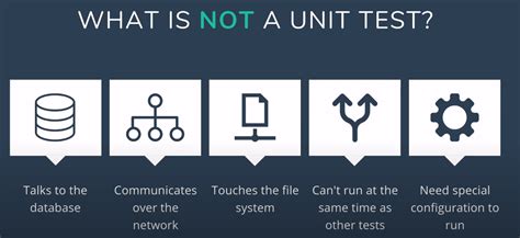 Image result for API Testing Using Spring Boot