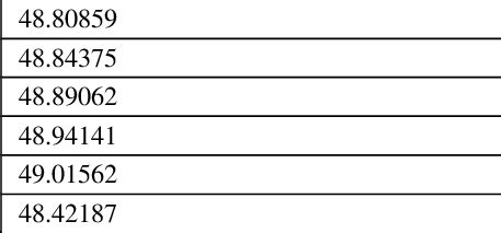 Image result for Initialization vector Encryption