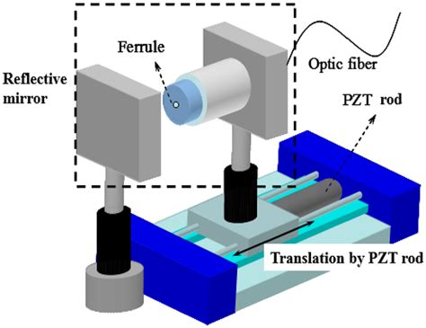 Image result for Interferometer Tutorial