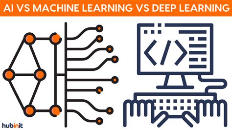 Ai vs Machine Learning vs Deep Learning 的图像结果