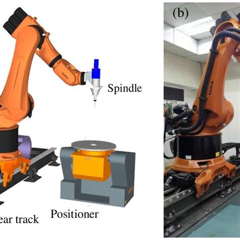 Image result for Mach4 Robotic Arm Machining
