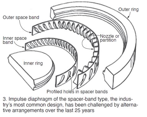 Image result for Eda Design Flow in Python