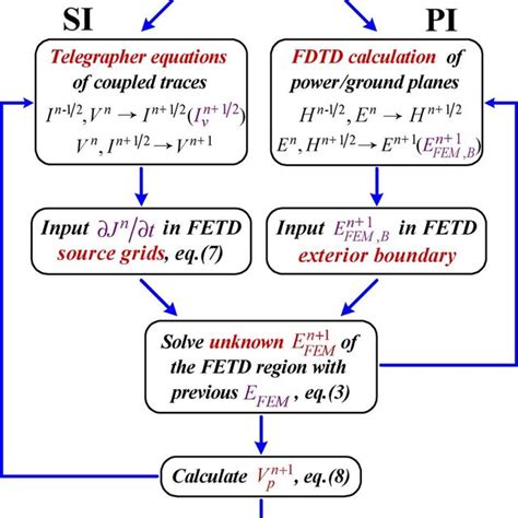 FDTD Method Flowchart 的图像结果