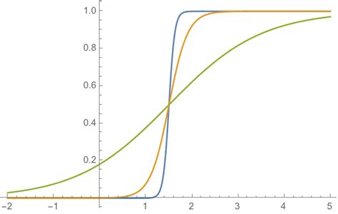 Bayesian Statistics 的图像结果