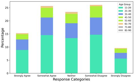 Investigation of the Global Fear Associated with COVID-19 Using ...