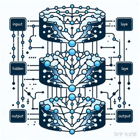 神经网络 的图像结果