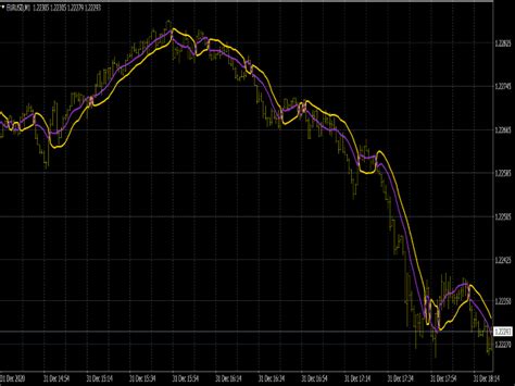 Image result for SSL Channel Indicator