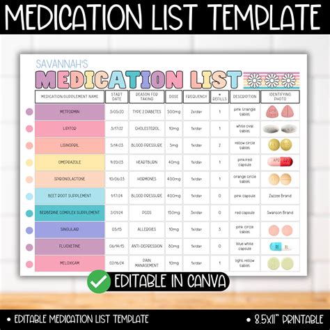Medicine List 的图像结果