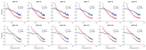 Supervised Detection of Ionospheric Scintillation in Low-Latitude Radio ...