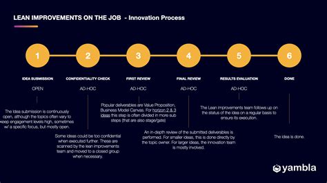 Process Innovation Example 的图像结果