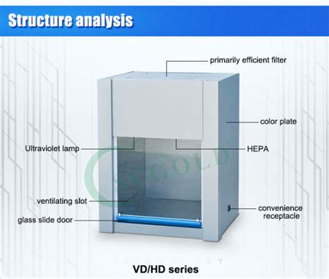 China Best Price Vertical Laminar Flow Hood/Clean Bench with UV Lamp ...